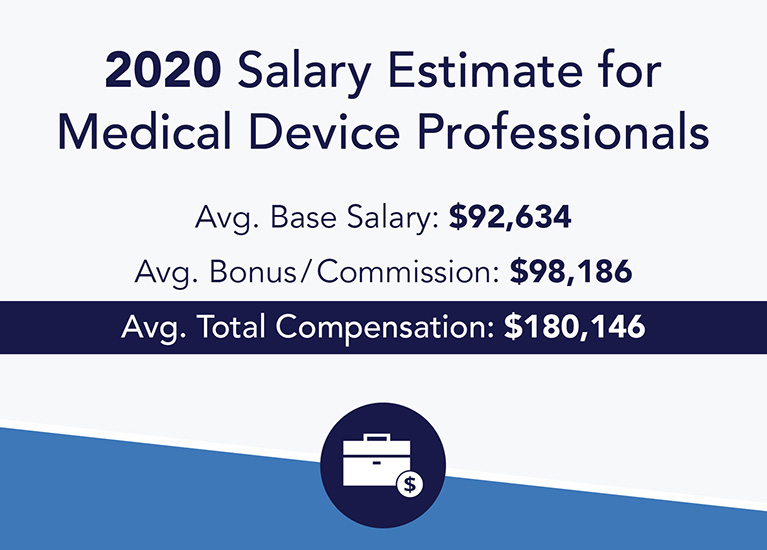 MedReps Salary Infographic